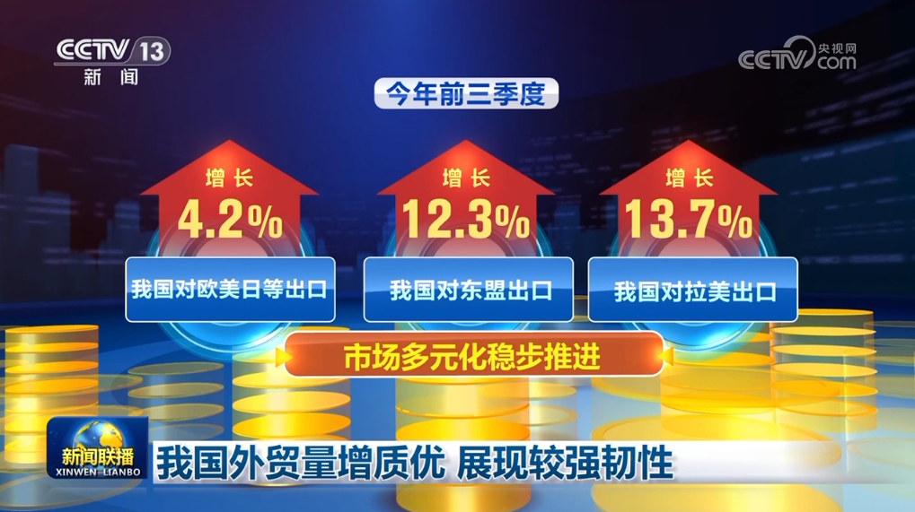 外贸量增质优、增量政策发力 拼经济奋力冲刺四季度!(图2)