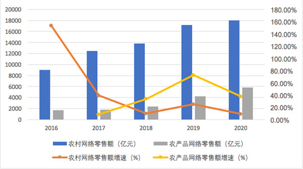 广州：建设“跨境电商之城”