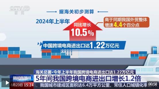 263万亿元 跨境电商聚新成势
