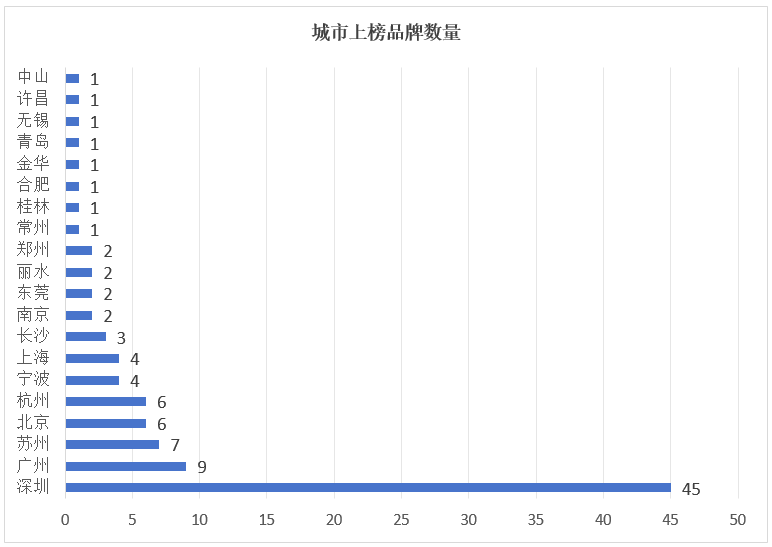 喜讯！泰山区三家企业荣获山东省2024年度跨境电商知名品牌称号助力外贸转型升级