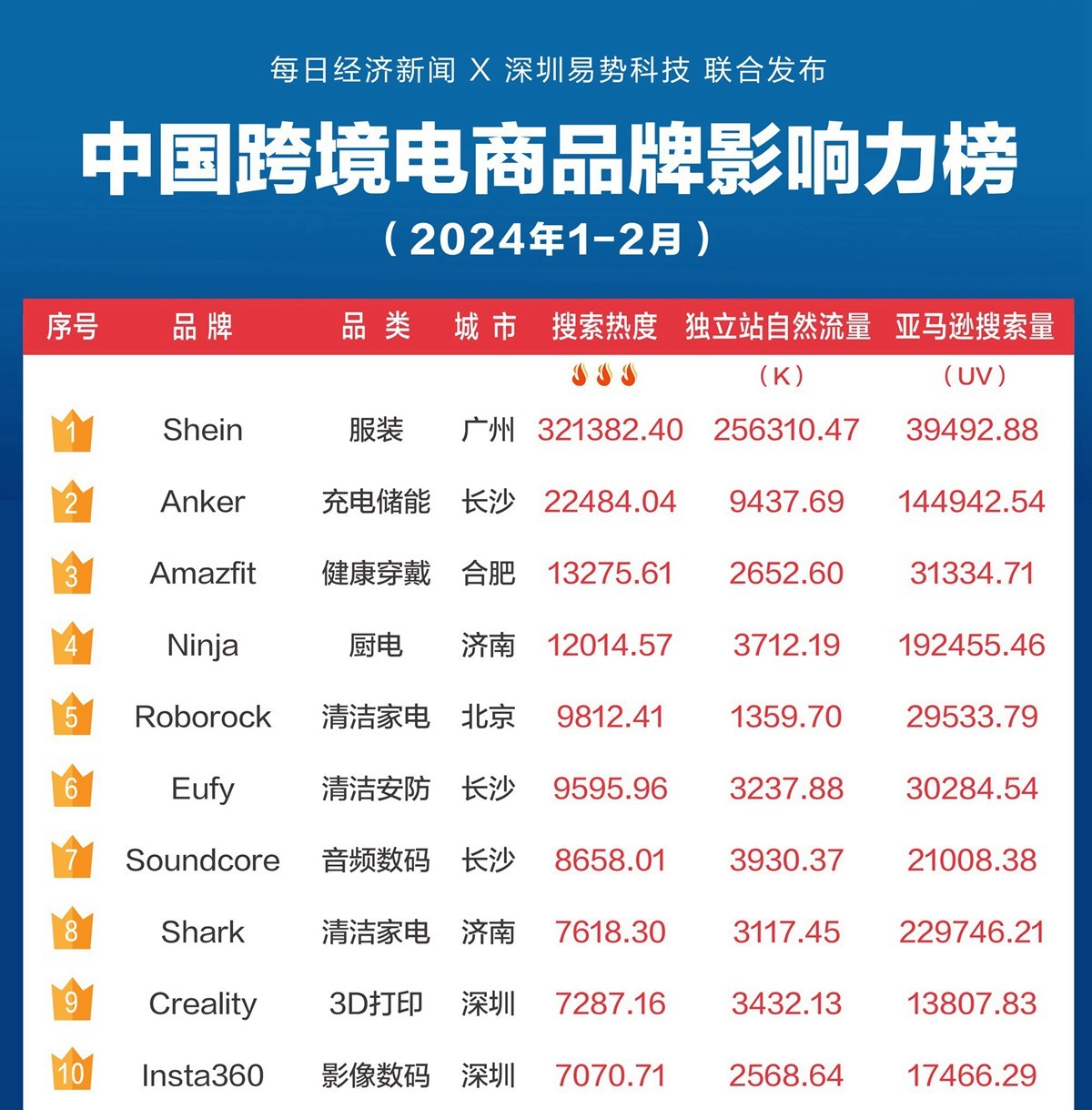 新春外贸势头强劲2024年开局亮眼的秘密！
