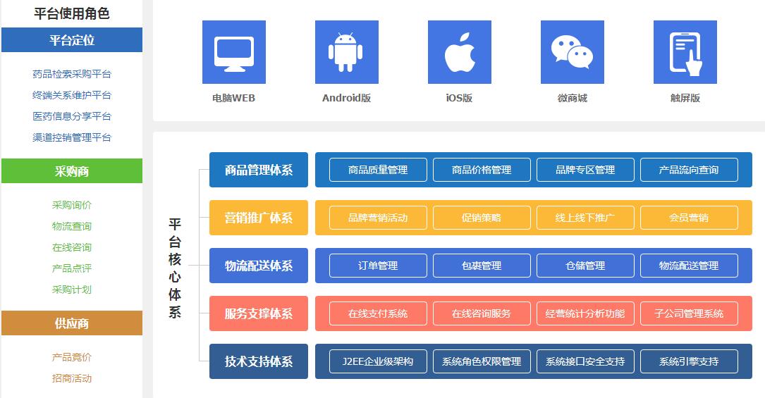 电商50世网街崛起 未来电商新模式正向世界走来