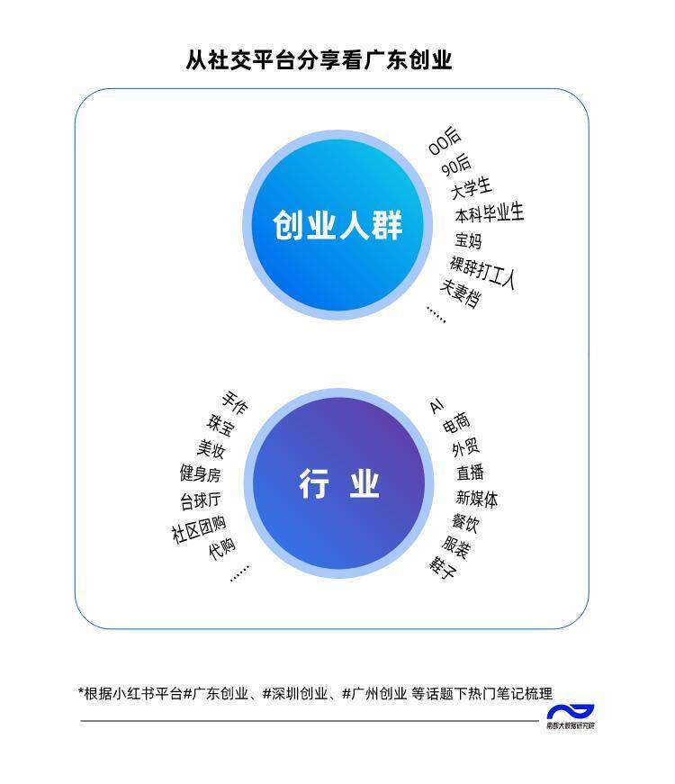 每10名打拼者就有1人在粤!从社交平台就业帖解码广东人气(图2)