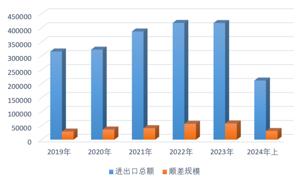 2024年亚洲数字贸易大爆发：跨境电商和电商增长背后的秘密