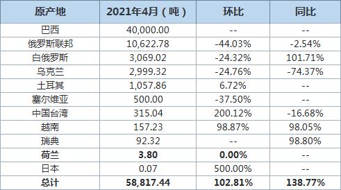 海关数据：2024年1-11月我国摩托车出口拉美出口最多涨幅最大