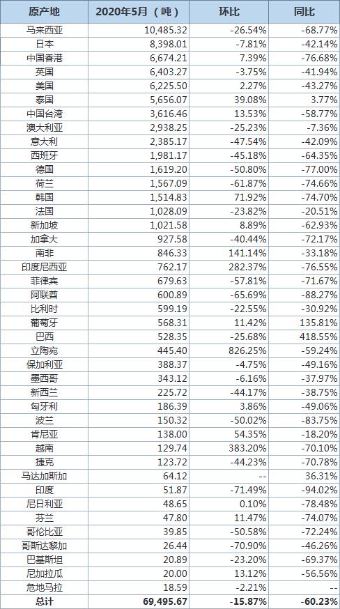 【进口海关数据】2024年大家喝得少了但更好了