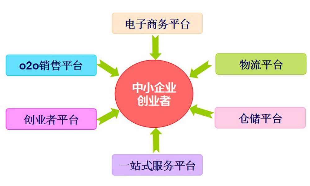 跨境电子商务平台搭建的重要性与投资机会解析