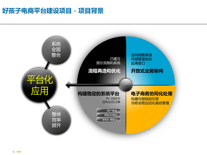 电商网站建设流程是什么
