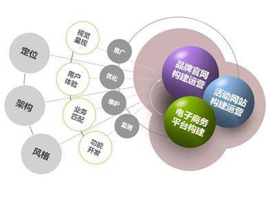 构建高效电商平台的成功策略解析