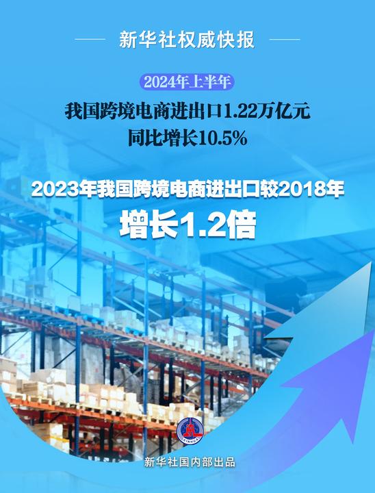 武汉流星汇聚：跨境电商引领中国外贸新飞跃2024年进出口总额增108%