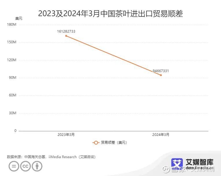 2024年中国进出口“成绩单”：万亿美元顺差的喜与忧 钛媒体独家