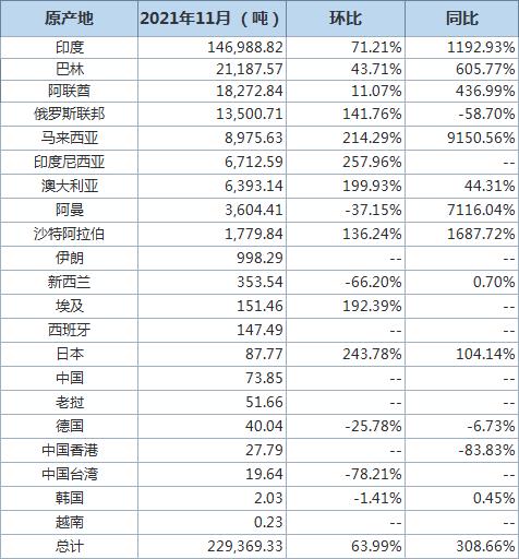 中国海关数据：一季度进出口规模创历史同期新高 “一带一路”国家进出口增速高于整体