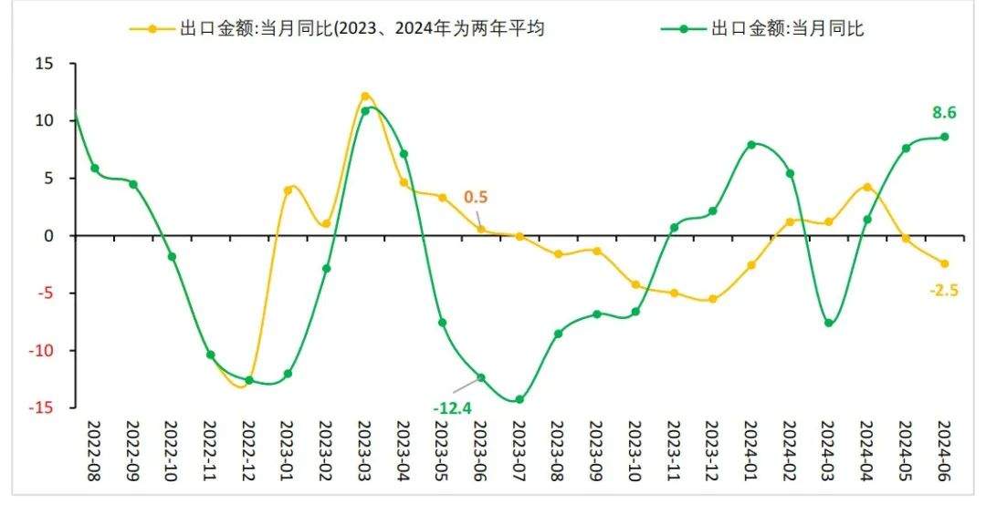 一季度山东外贸数据出炉：进出口总值82034亿人民币同比增长59%