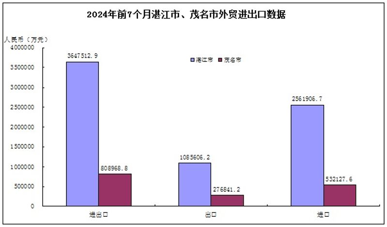 2024年12月份进出口数据