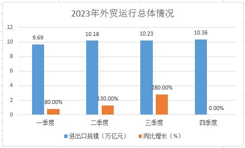 2024上半年中国外贸数据亮眼：总额超21万亿增长稳健