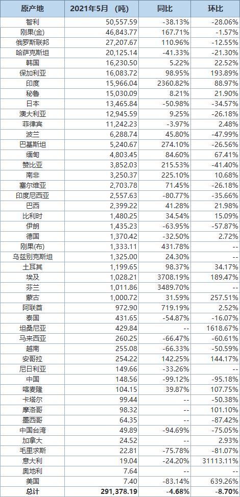 综述丨自贸协定助中厄经贸合作之“船”扬帆提速