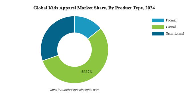 时尚 精美 2025年世界童装市场发展趋势(图3)
