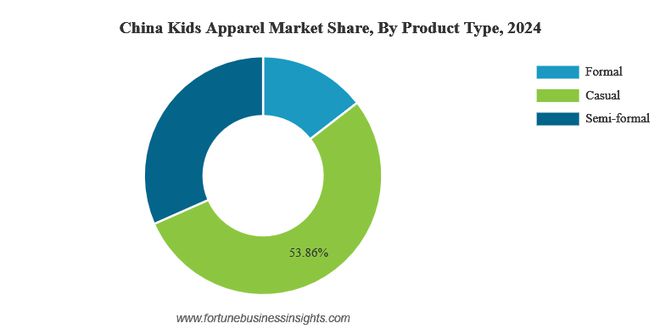 时尚 精美 2025年世界童装市场发展趋势(图4)