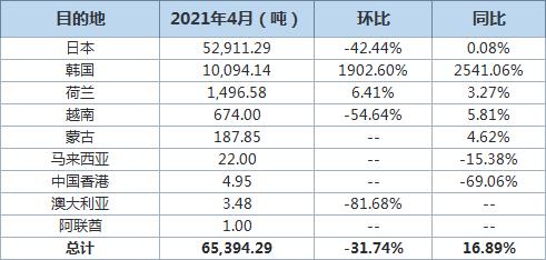 钢铁业首次反“内卷” 中钢协将警示6家“卷王”(图1) 钢铁业首次反“内卷” 中钢协将警示6家“卷王”