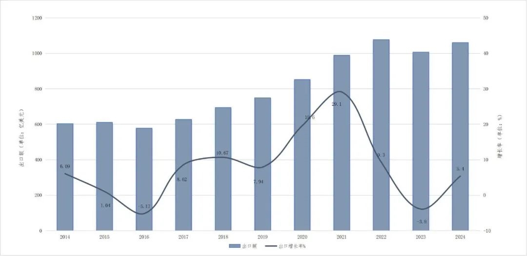 2024年保定市外贸进出口总值同比增长112% 民企表现亮眼