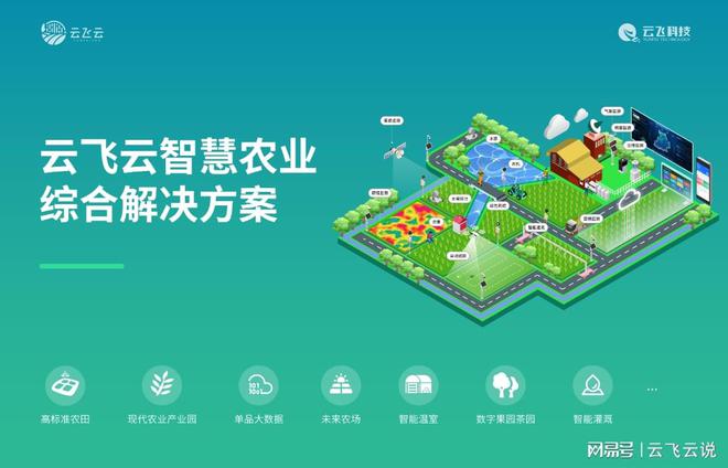 智慧农业与农业电商发展策略(图1)