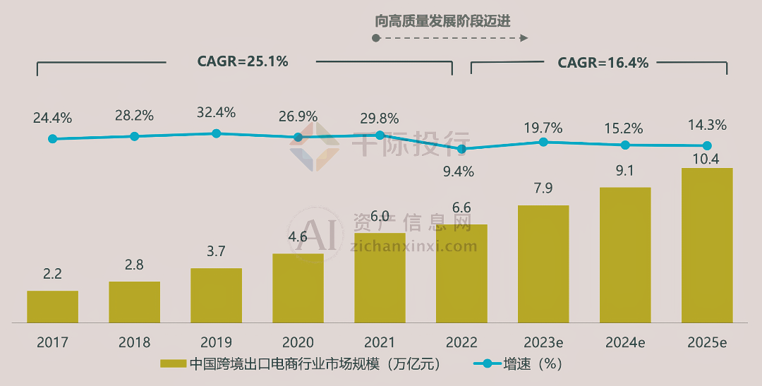 2024中国跨境出口电商行业研究报告(图1)