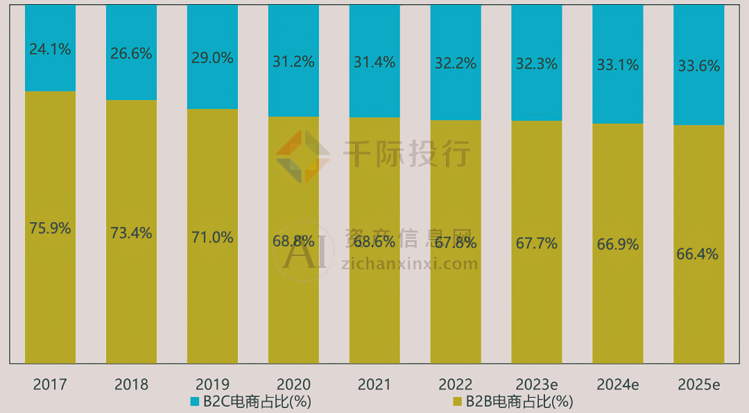 2024中国跨境出口电商行业研究报告(图2)