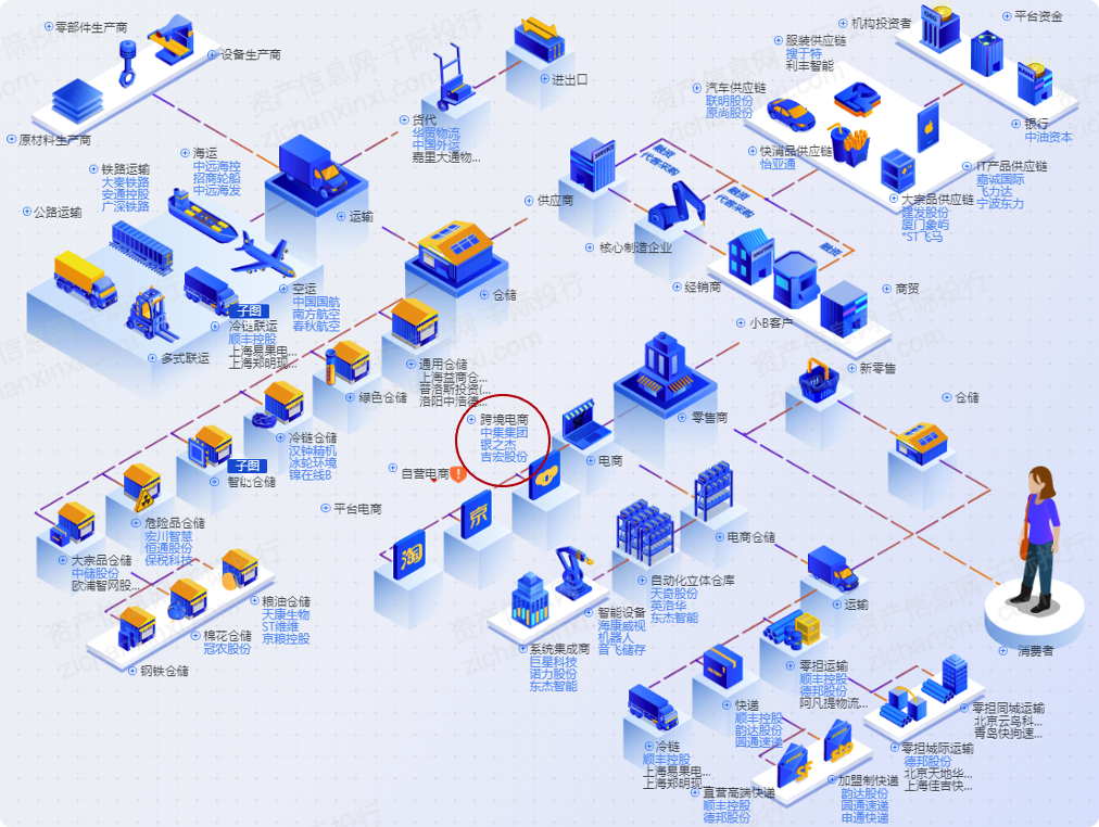 2024中国跨境出口电商行业研究报告(图4)
