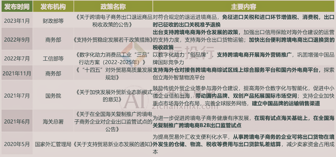 2024中国跨境出口电商行业研究报告(图6)