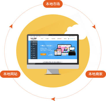 电商平台建设方案doc