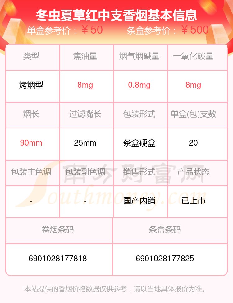 2024年冬虫夏草红中支香烟价格表一览(图1)