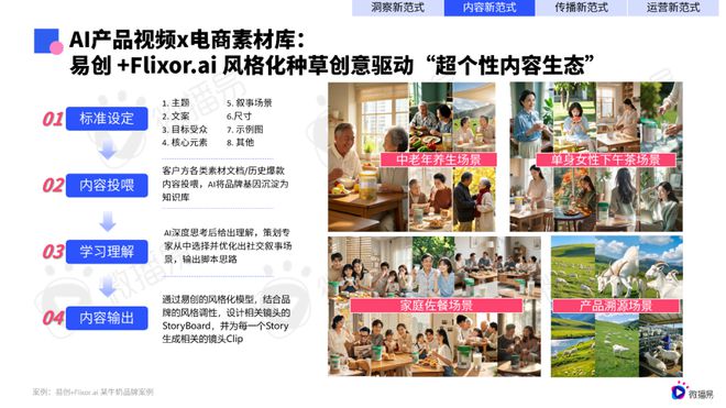 研究报告 微播易《2025年AI营销新范式应用指南》发布(图6)