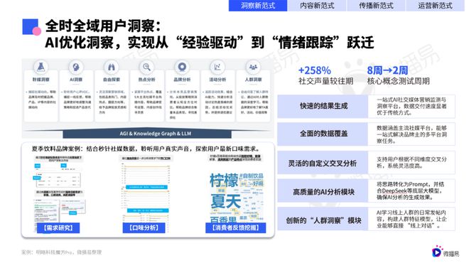 研究报告 微播易《2025年AI营销新范式应用指南》发布(图5)