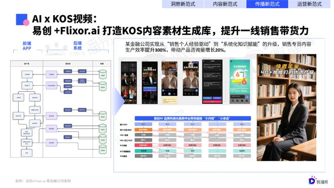 研究报告 微播易《2025年AI营销新范式应用指南》发布(图8)