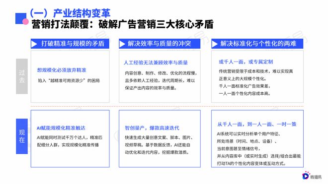 研究报告 微播易《2025年AI营销新范式应用指南》发布(图2)