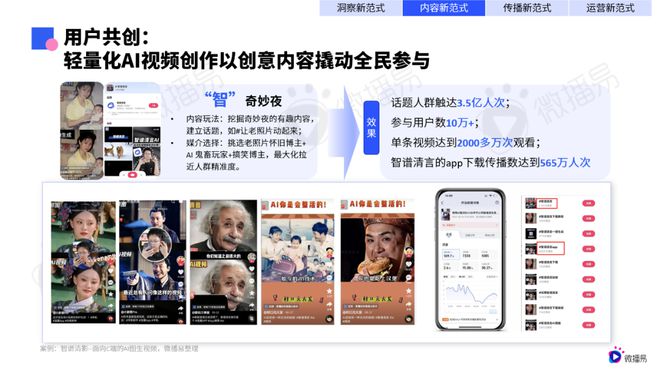 研究报告 微播易《2025年AI营销新范式应用指南》发布(图7)