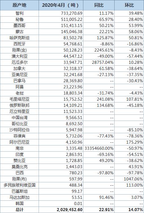2025年一季度进出口数据揭秘：经济复苏的积极信号