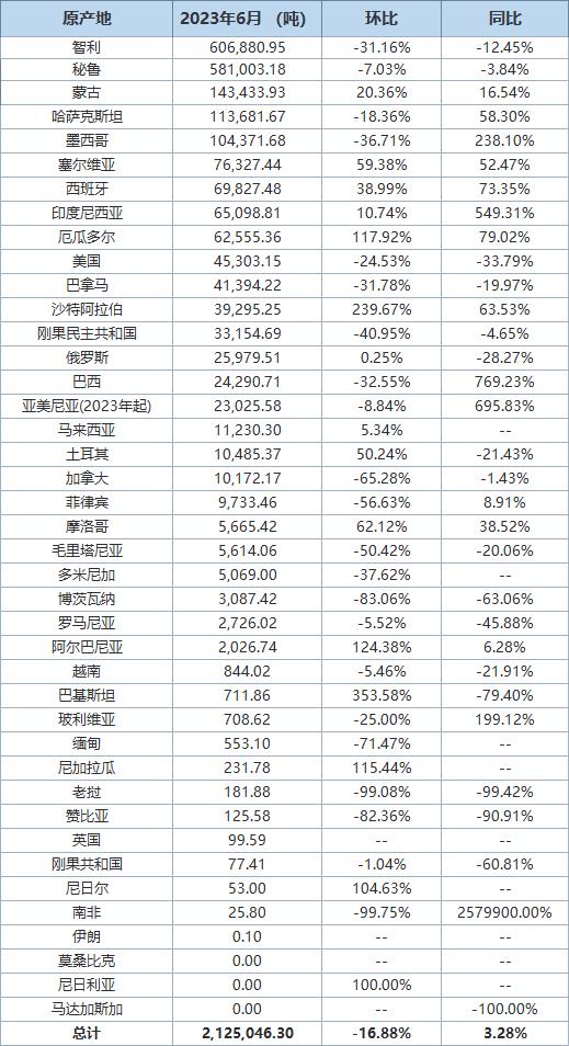 海关总署：2月中国进口船舶585艘同比增2047%