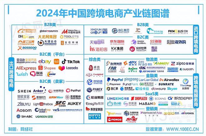 网经社发布:《2024年度中国跨境电商市场数据报告(图1)
