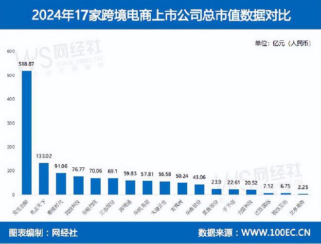 网经社发布:《2024年度中国跨境电商市场数据报告(图7)