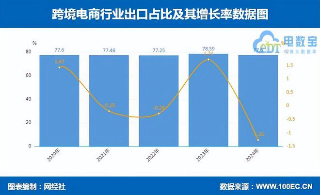 网经社发布:《2024年度中国跨境电商市场数据报告(图5)