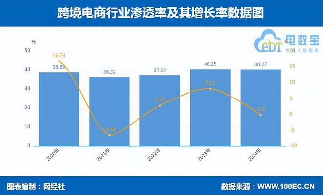 网经社发布:《2024年度中国跨境电商市场数据报告(图4)