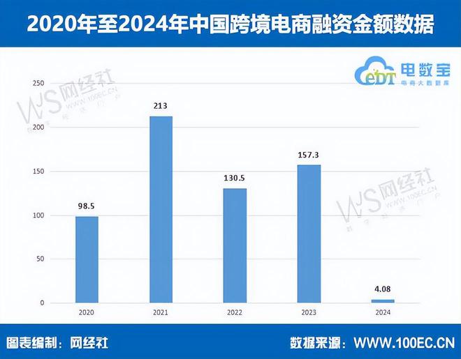 网经社发布:《2024年度中国跨境电商市场数据报告(图6)