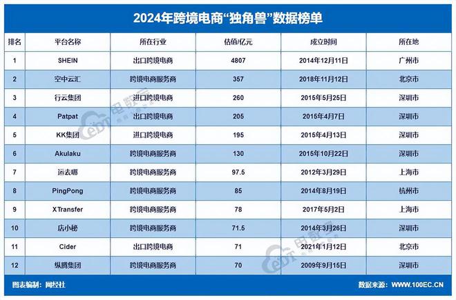 网经社发布:《2024年度中国跨境电商市场数据报告(图8)
