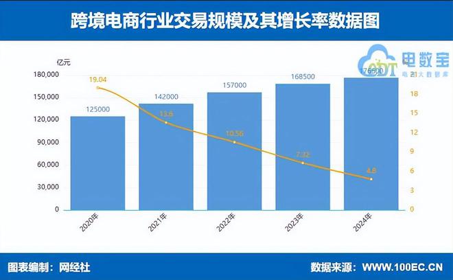 网经社发布:《2024年度中国跨境电商市场数据报告(图3)
