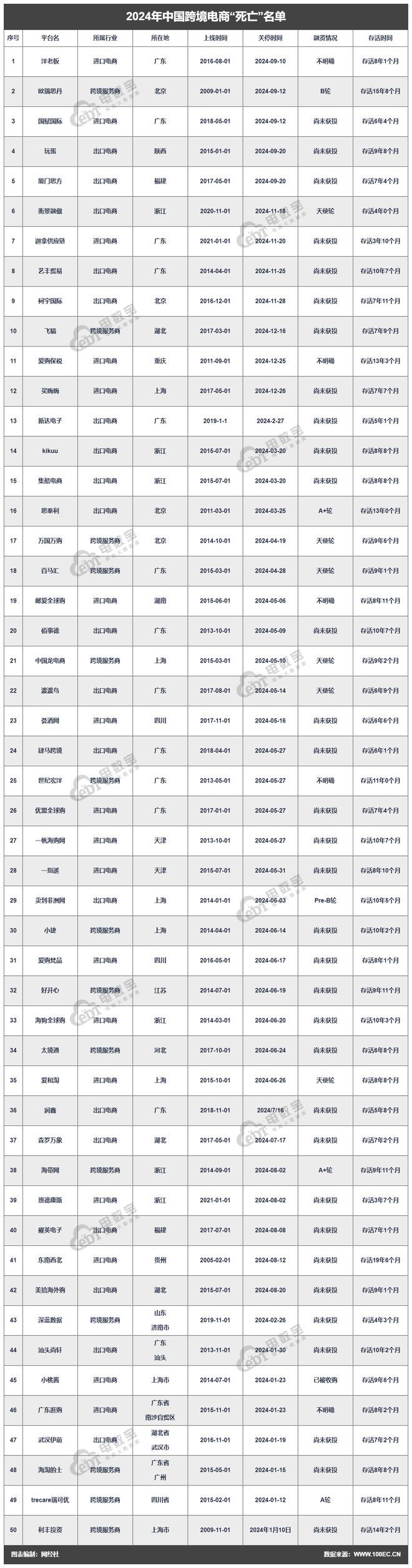 网经社发布:《2024年度中国跨境电商市场数据报告(图10)