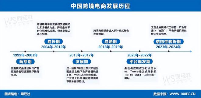 网经社发布:《2024年度中国跨境电商市场数据报告(图2)