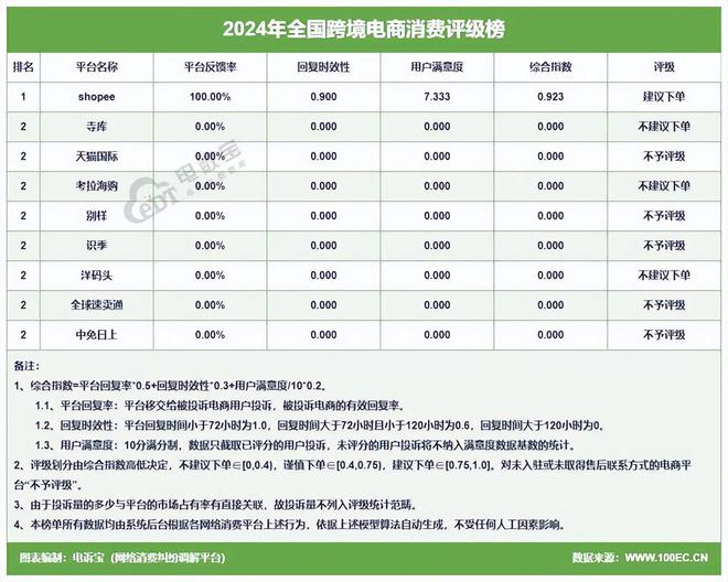网经社发布:《2024年度中国跨境电商市场数据报告(图13)