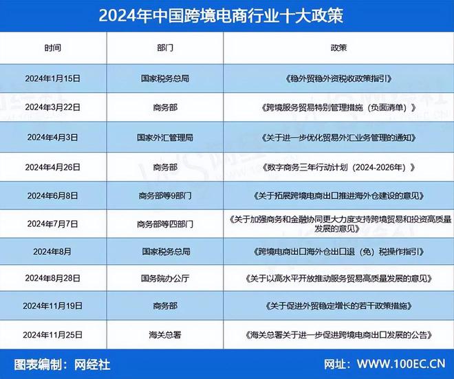 网经社发布:《2024年度中国跨境电商市场数据报告(图14)