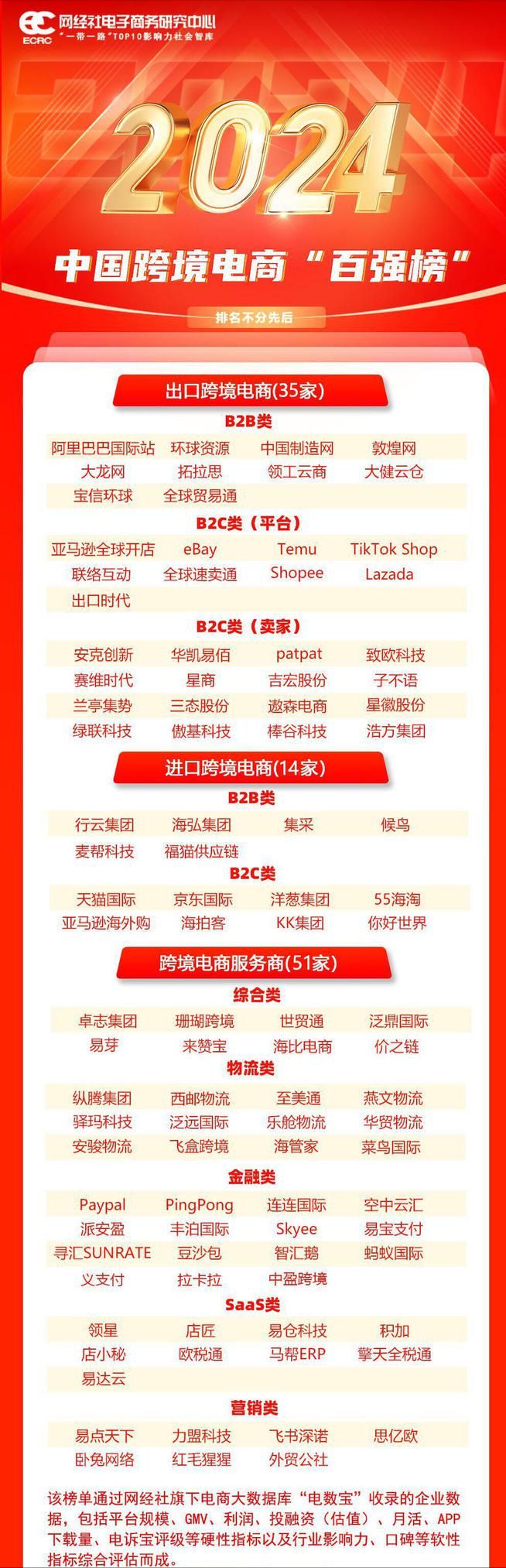 网经社发布:《2024年度中国跨境电商市场数据报告(图15)